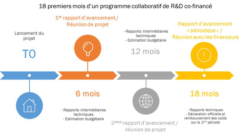 H2020 Pourquoi Faire Un Rapport Davancement Dans Un Projet